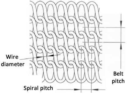 A simple drawing of the Z wire belt, showing more details.